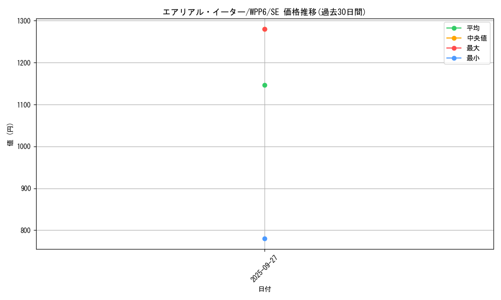 card_20879_series_58777_rarity_5_graph