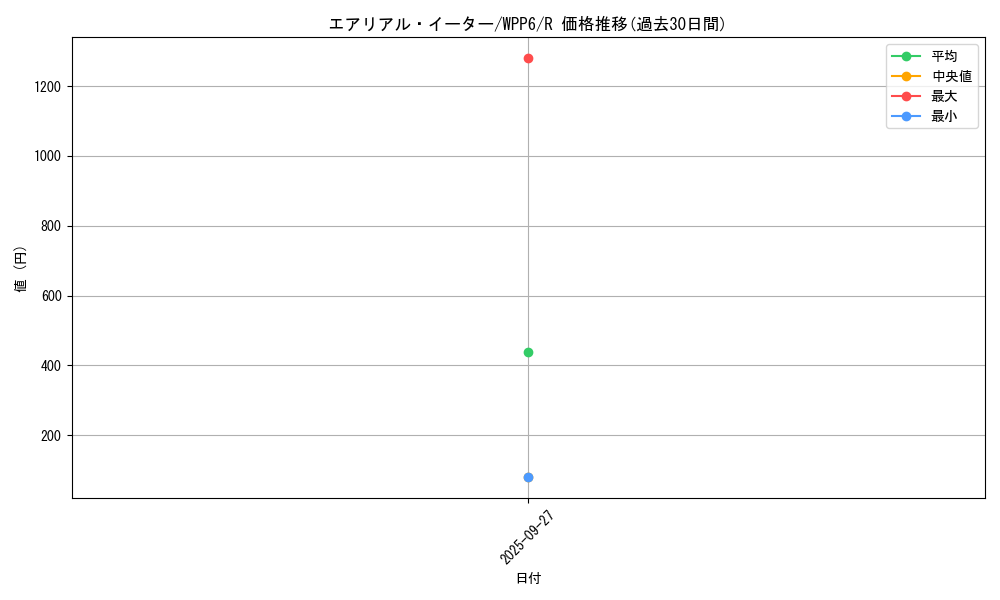 card_20879_series_58777_rarity_62_graph