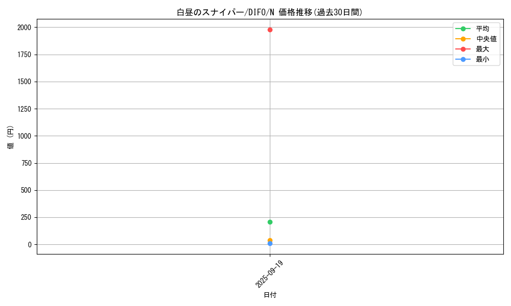 card_2087_series_4447_rarity_1_graph