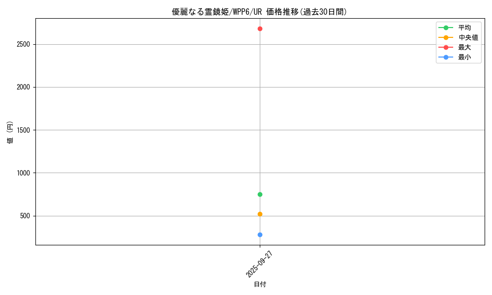 card_20880_series_58777_rarity_7_graph