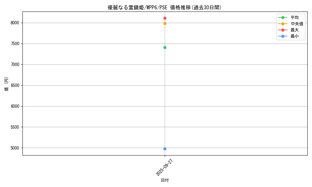 card_20880_series_58777_rarity_8_graph