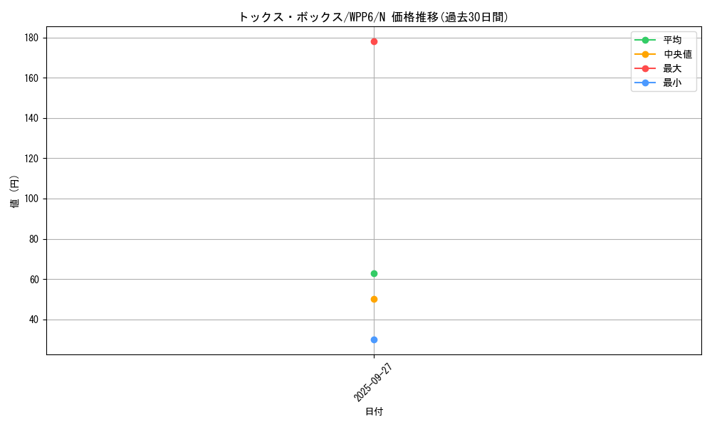 card_20881_series_58777_rarity_1_graph