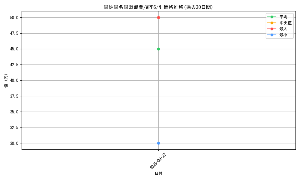 card_20885_series_58777_rarity_1_graph