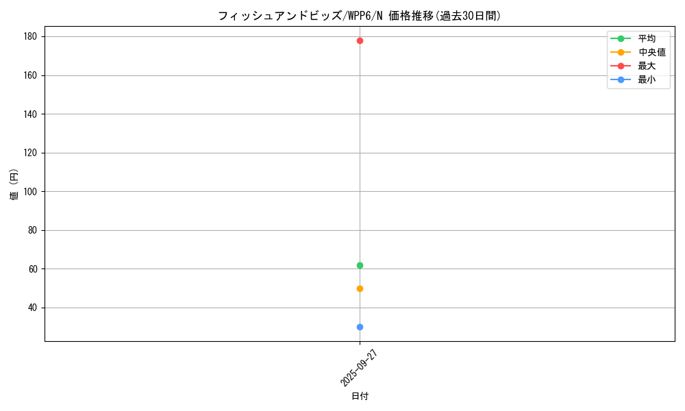 card_20887_series_58777_rarity_1_graph