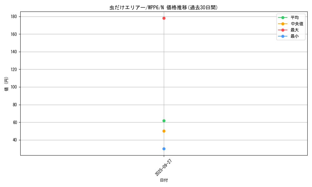 card_20889_series_58777_rarity_1_graph