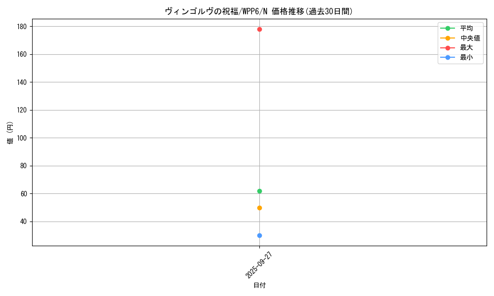 card_20891_series_58777_rarity_1_graph
