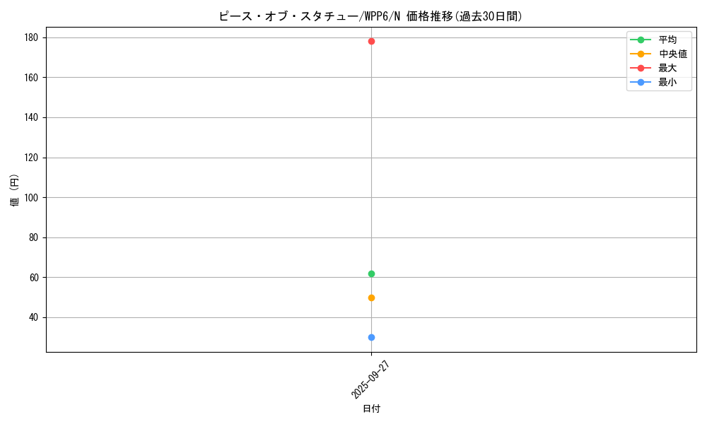 card_20895_series_58777_rarity_1_graph