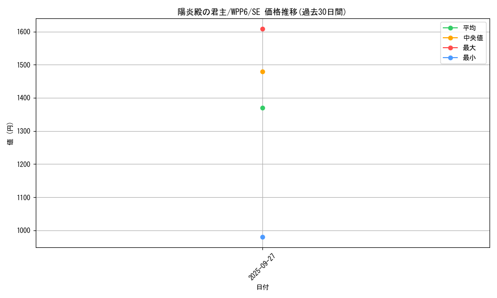 card_20896_series_58777_rarity_5_graph
