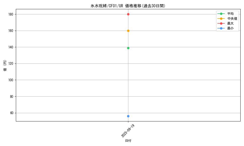 card_2089_series_1019_rarity_7_graph