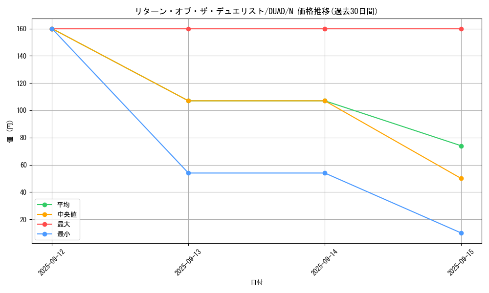 card_208_series_208_rarity_1_graph