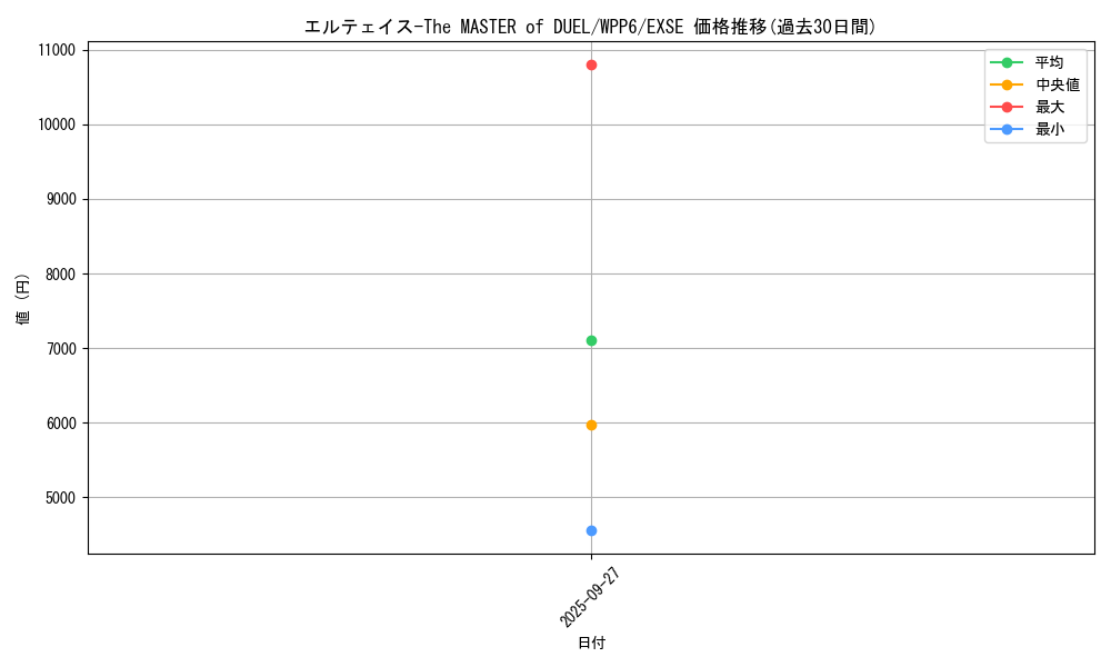 card_20900_series_58777_rarity_1021_graph