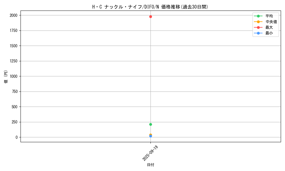 card_2091_series_4447_rarity_1_graph