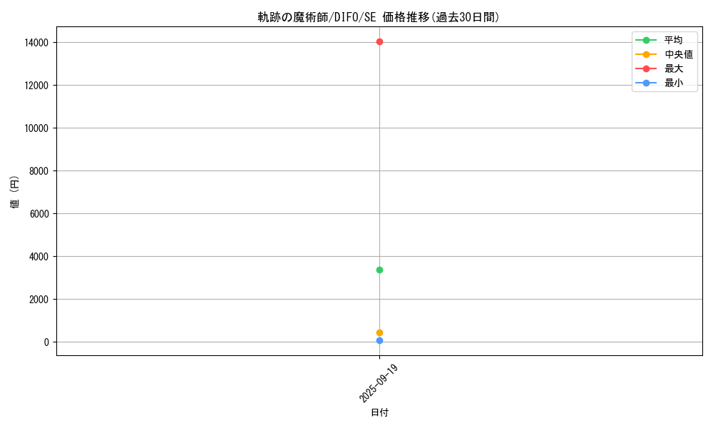 card_2096_series_4447_rarity_5_graph