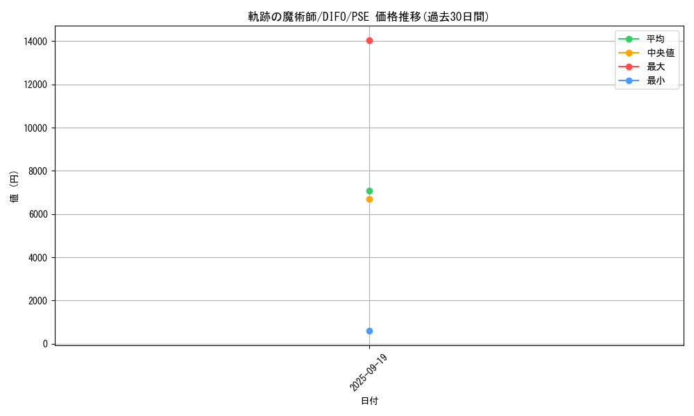 card_2096_series_4447_rarity_8_graph