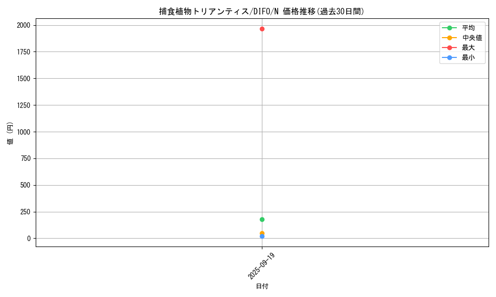 card_2098_series_4447_rarity_1_graph