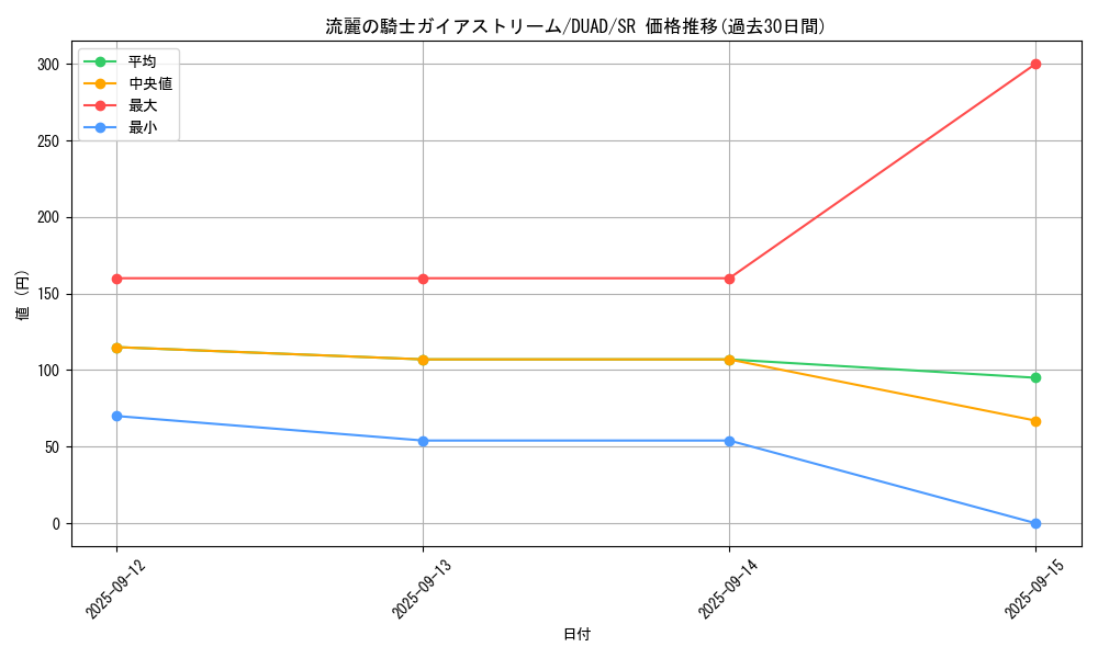 card_209_series_208_rarity_3_graph