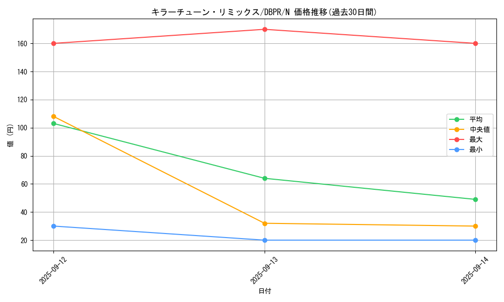 card_20_series_1_rarity_1_graph