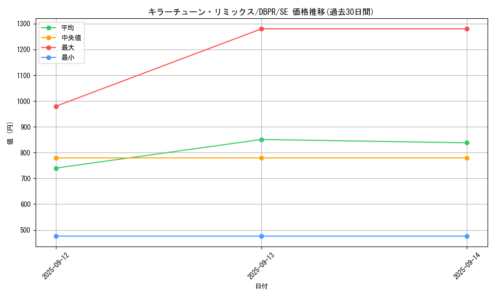 card_20_series_1_rarity_5_graph