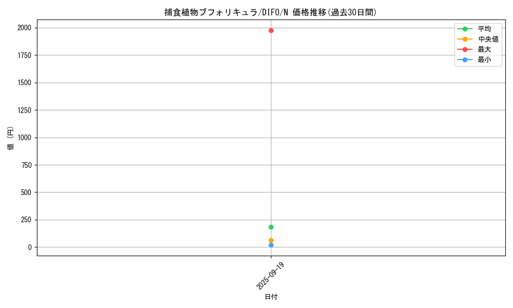 card_2100_series_4447_rarity_1_graph