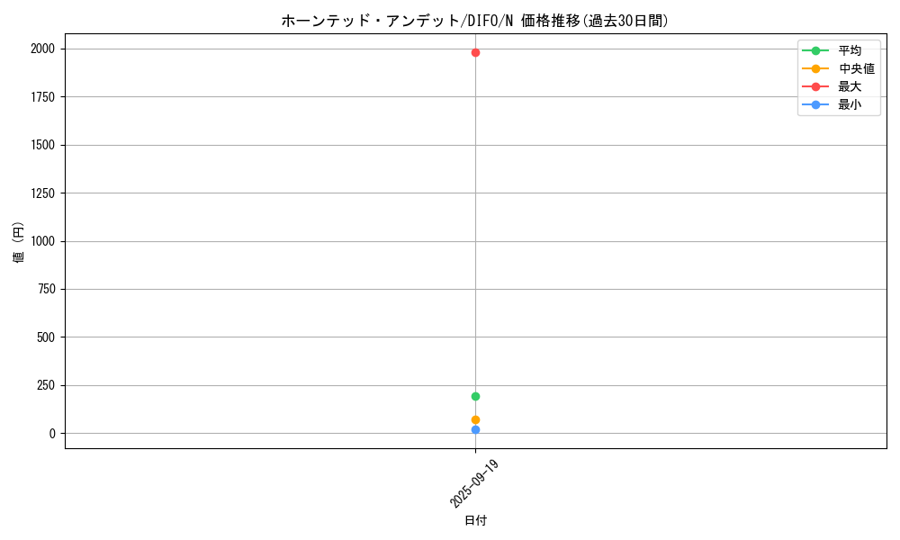 card_2102_series_4447_rarity_1_graph