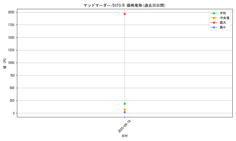 card_2103_series_4447_rarity_62_graph