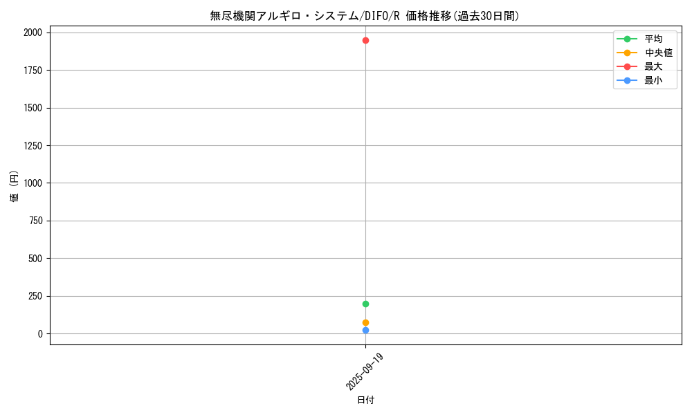 card_2105_series_4447_rarity_62_graph