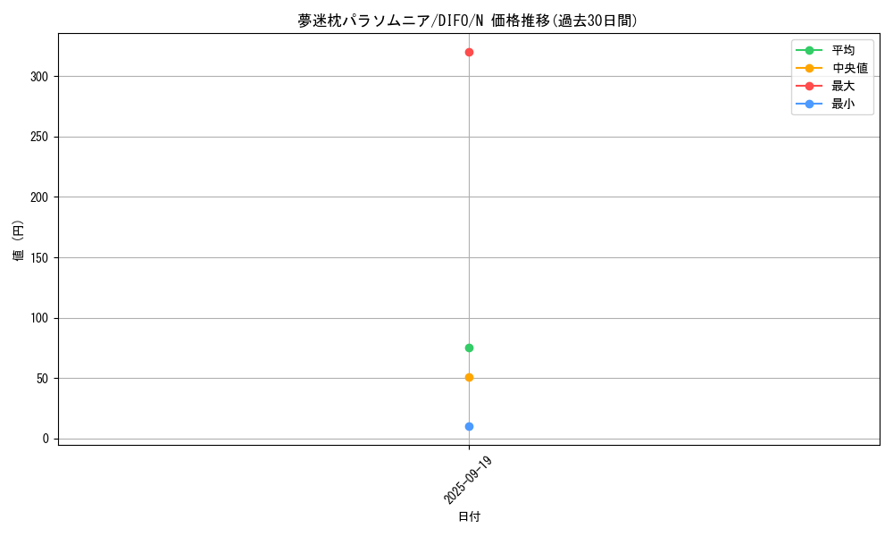card_2107_series_4447_rarity_1_graph