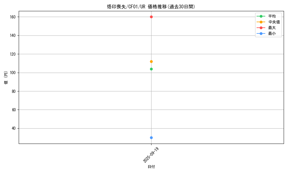 card_2109_series_1019_rarity_7_graph