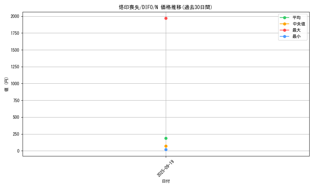 card_2109_series_4447_rarity_1_graph