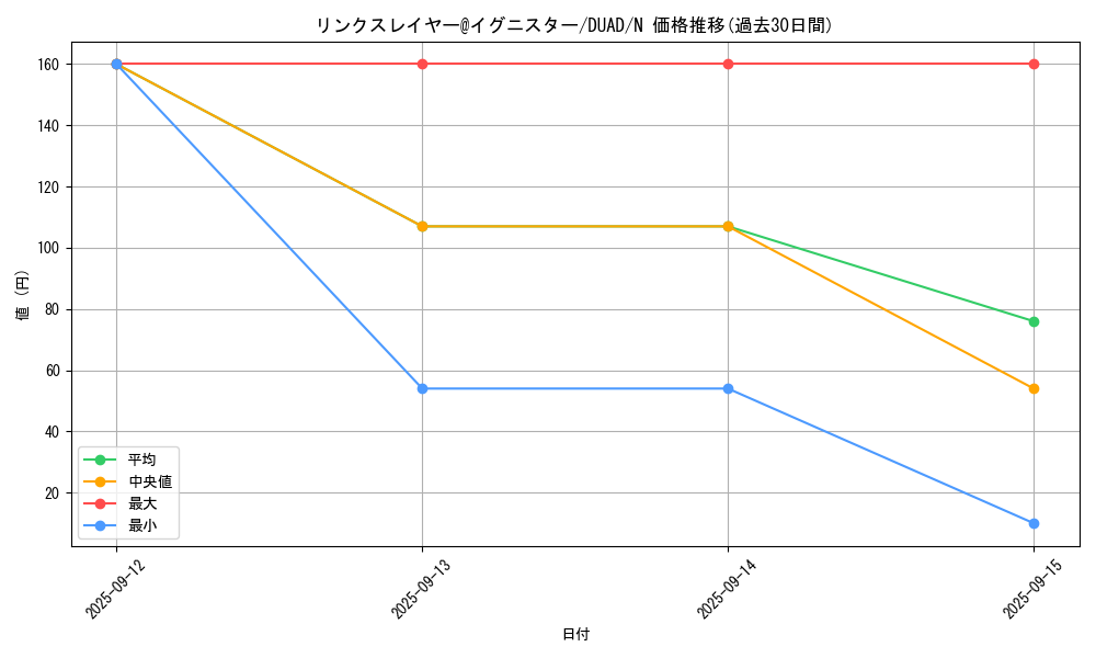 card_210_series_208_rarity_1_graph