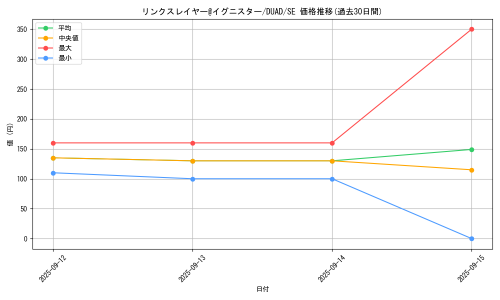card_210_series_208_rarity_5_graph