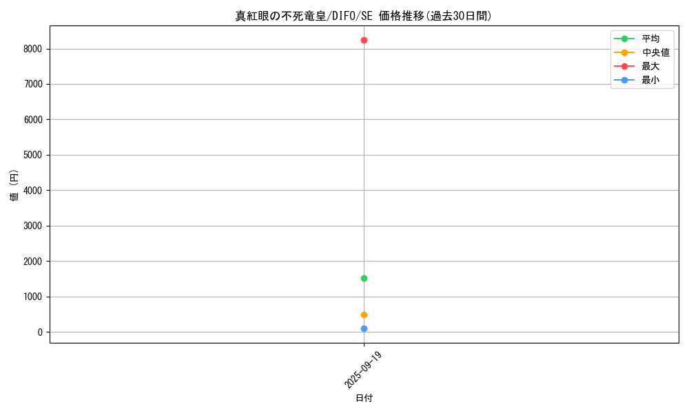 card_2112_series_4447_rarity_5_graph