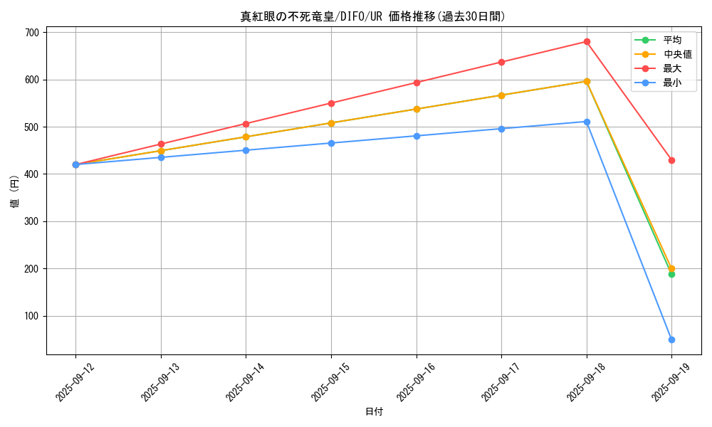 card_2112_series_4447_rarity_7_graph