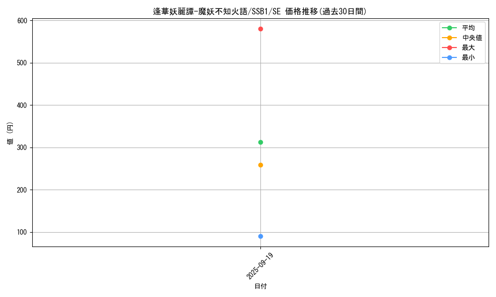 card_2115_series_4637_rarity_5_graph