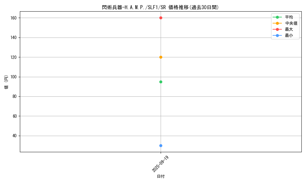 card_2116_series_3238_rarity_3_graph