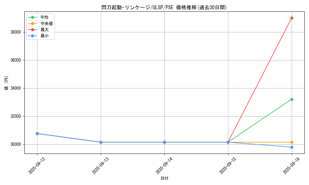 card_2117_series_1593_rarity_8_graph