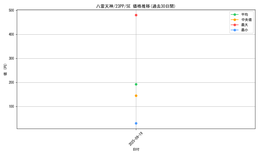 card_2119_series_3109_rarity_5_graph