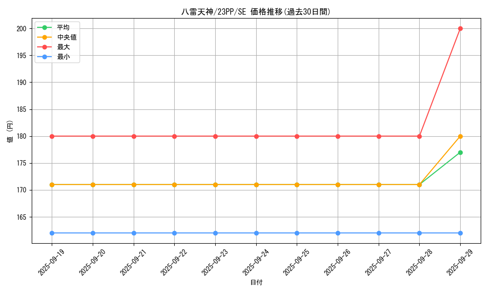 card_2119_series_3109_rarity_604_graph