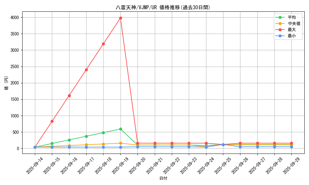 card_2119_series_4658_rarity_7_graph