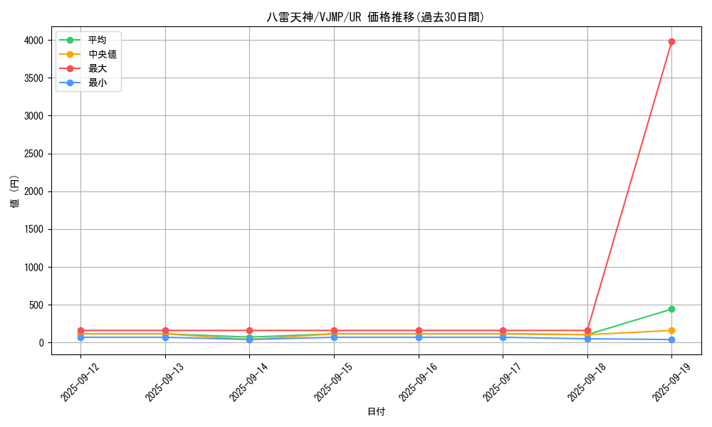 card_2119_series_4658_rarity_7_graph