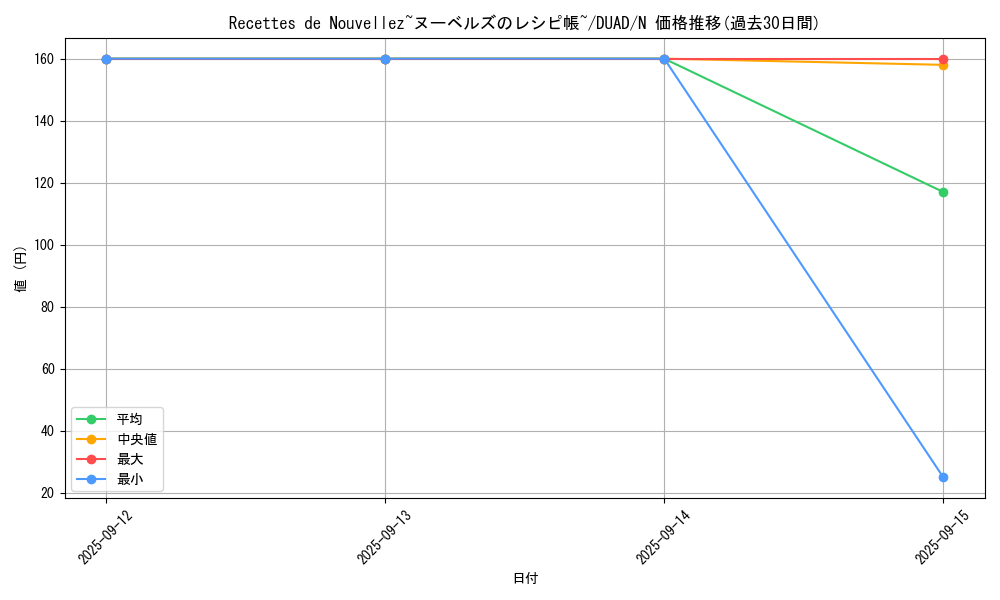 card_211_series_208_rarity_1_graph