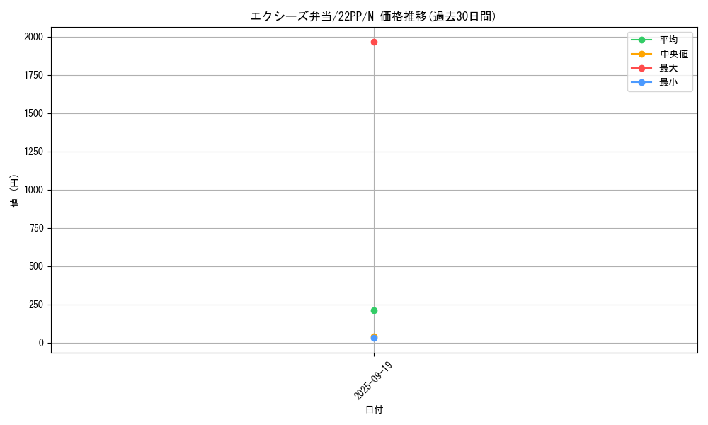 card_2120_series_4659_rarity_1_graph