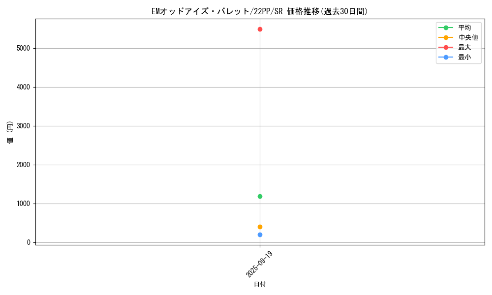 card_2122_series_4659_rarity_3_graph
