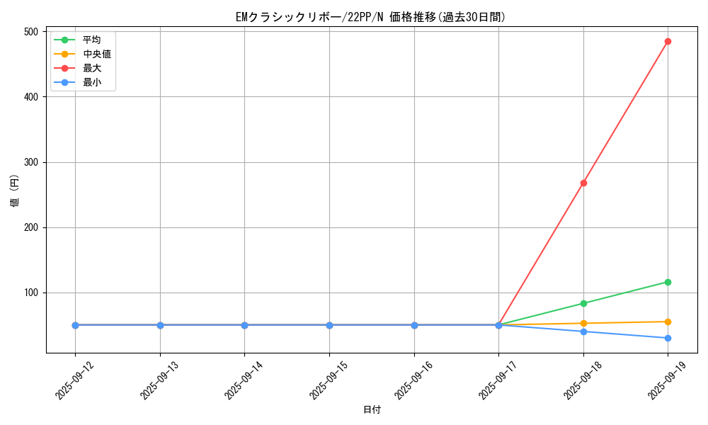 card_2123_series_4659_rarity_1_graph