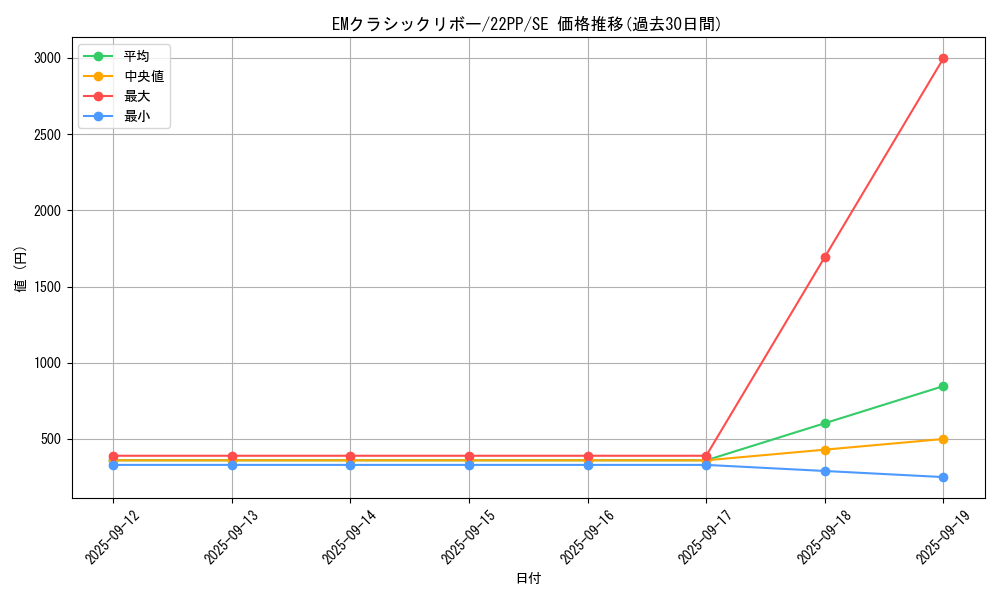 card_2123_series_4659_rarity_5_graph