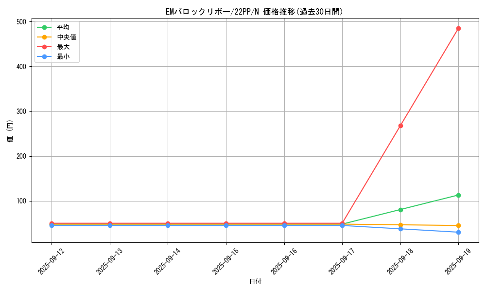 card_2124_series_4659_rarity_1_graph