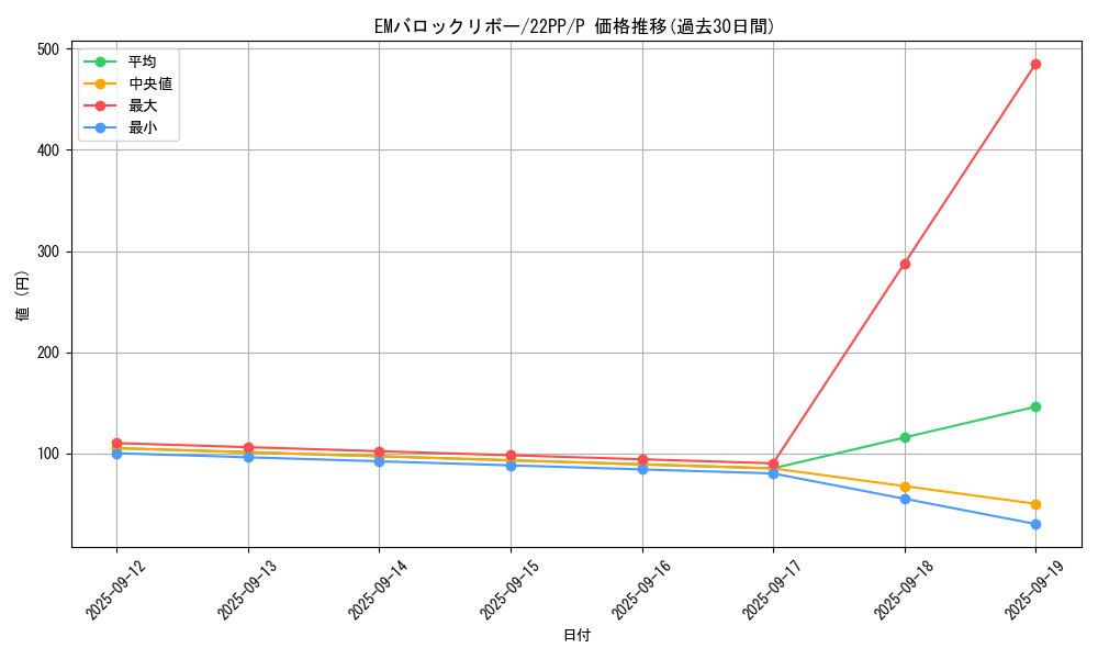 card_2124_series_4659_rarity_2_graph