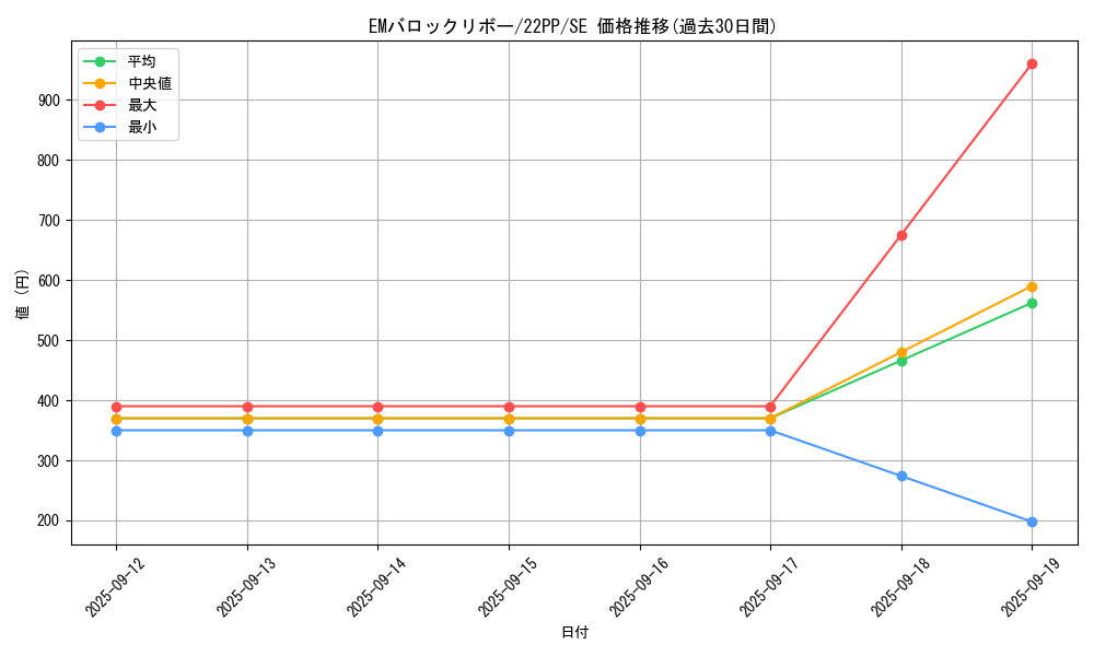 card_2124_series_4659_rarity_5_graph