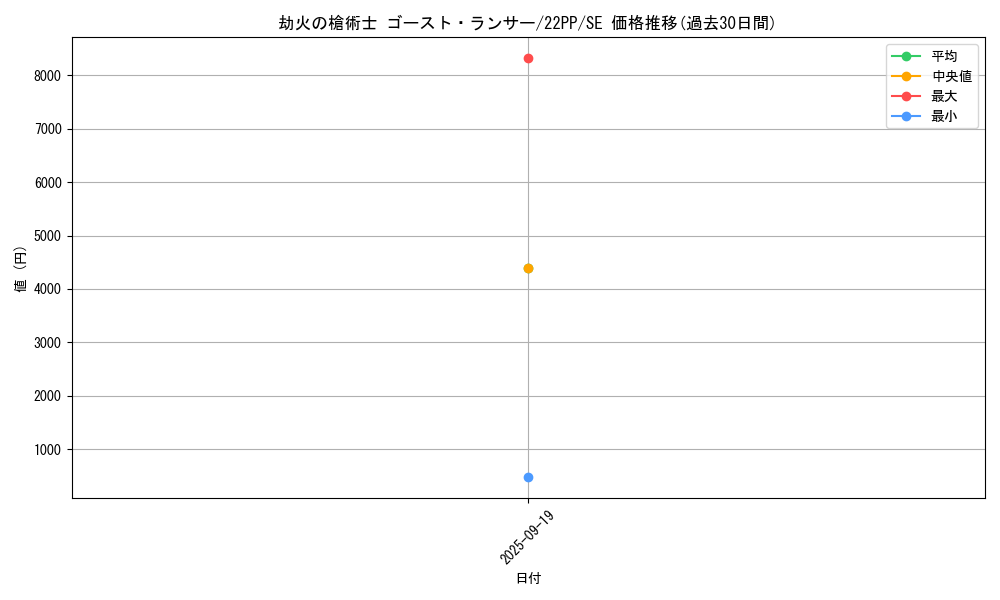 card_2125_series_4659_rarity_5_graph