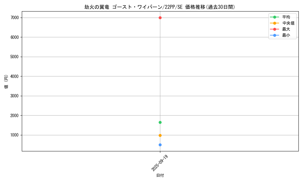 card_2127_series_4659_rarity_5_graph